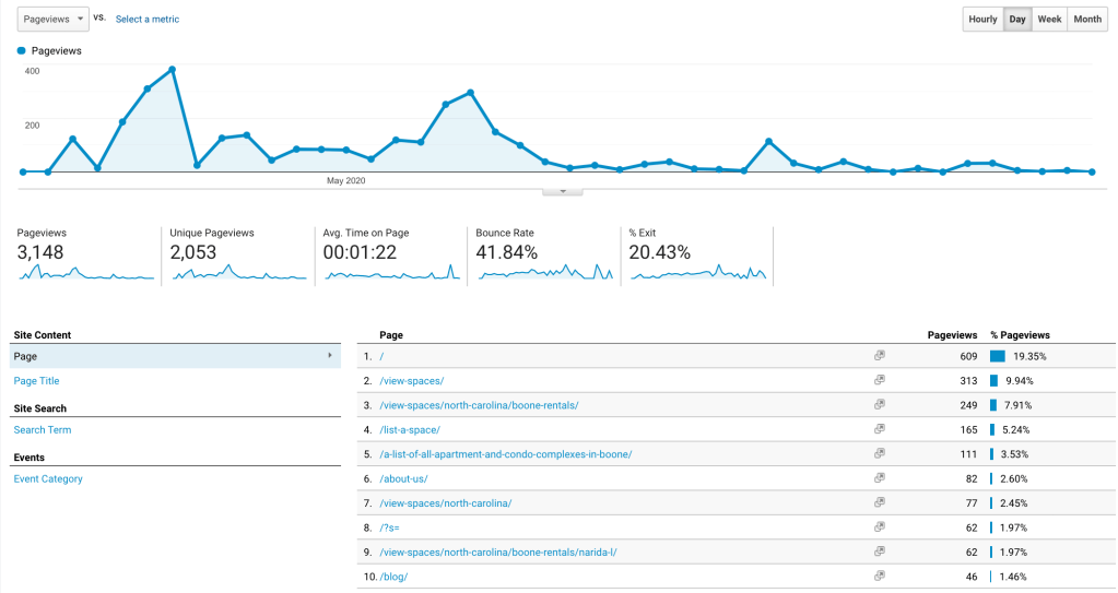 google analytics behavior